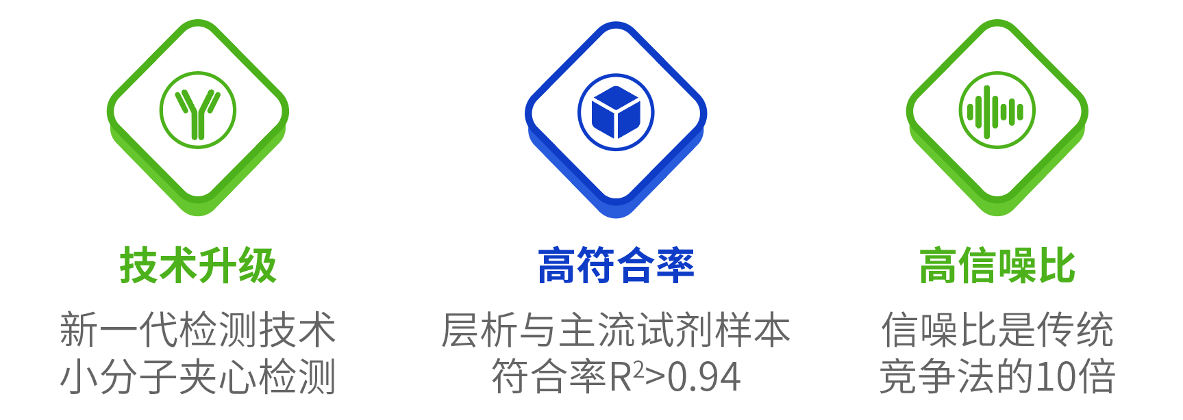 產(chǎn)品優(yōu)勢